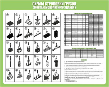 Схема строповки st20 (1000х800 мм, пленка самоклеющаяся) - Схемы строповки и складирования грузов - ohrana.inoy.org