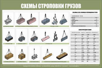 Схема строповки st29 (1200х800мм, пленка самоклеющаяся) - Схемы строповки и складирования грузов - ohrana.inoy.org