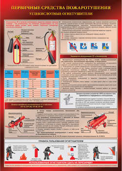 ПА05 Углекислотный огнетушитель (ламинированная бумага, А2, 1 лист) - Плакаты - Пожарная безопасность - ohrana.inoy.org
