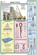 ПС12 Безопасность грузоподъемных работ (пластик, А2, 5 листов) - Плакаты - Строительство - ohrana.inoy.org